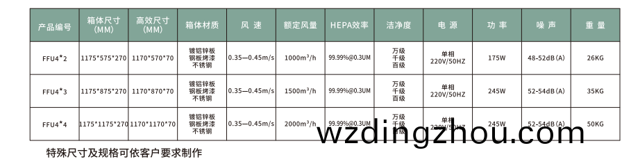 FFU風機過(guo)濾單(dan)元(yuan)